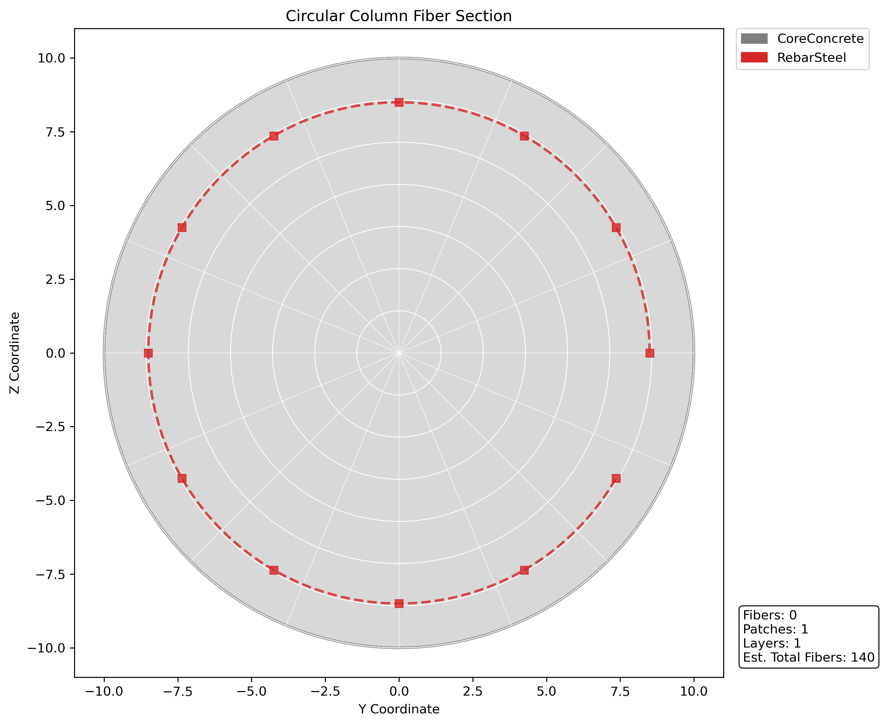 Circular fiber section